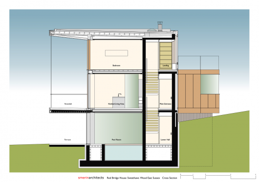 Cross Section
