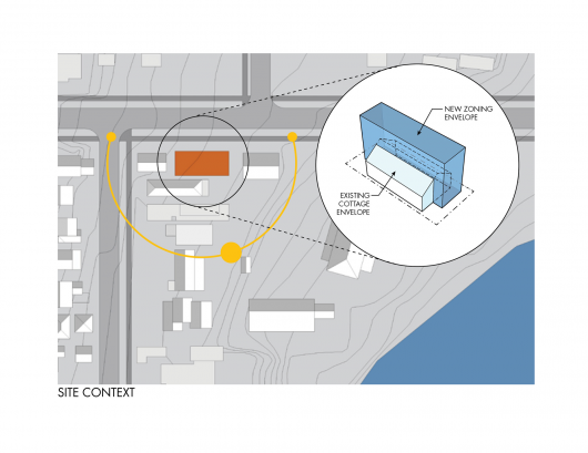 Site Context