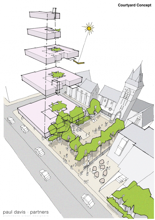 Courtyard Planning Concept | courtyard planning concept courtyard planning concept 28 Courtyard Planning Concept | courtyard planning concept courtyard planning concept 28