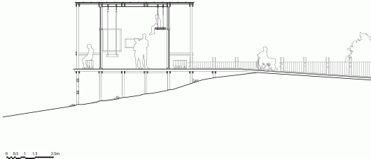 Section