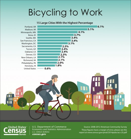 © U.S. Census Bureau