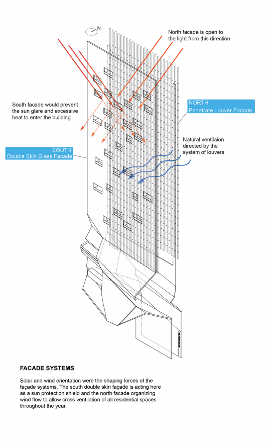 Envelope Diagram