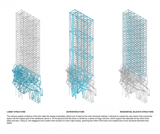 Structural Diagram