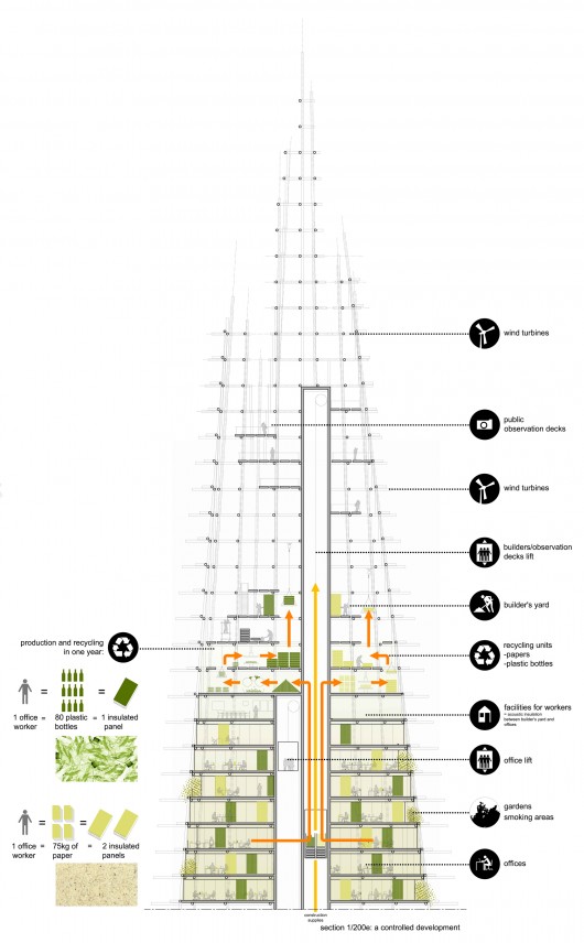 Programmatic Section. Image Courtesy of Chartier Corbassons architectes