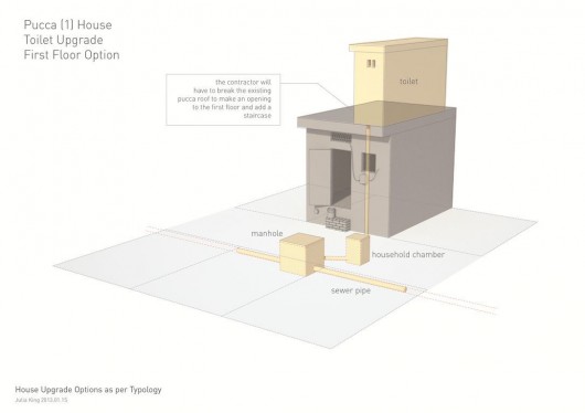 Design for The Potty Project
