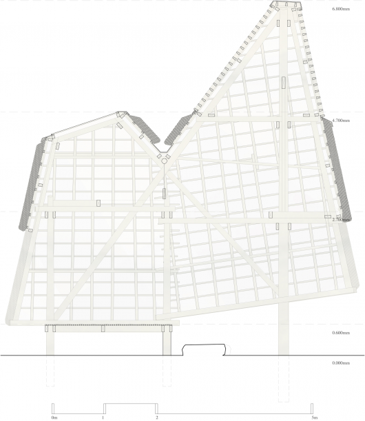 Section