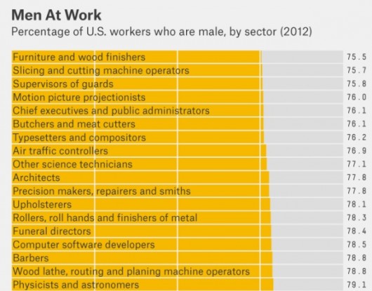 Infographic via FiveThirtyEight