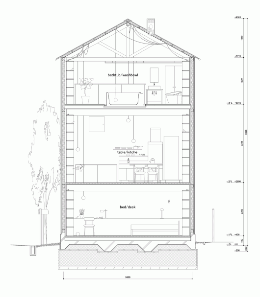 Section Detail