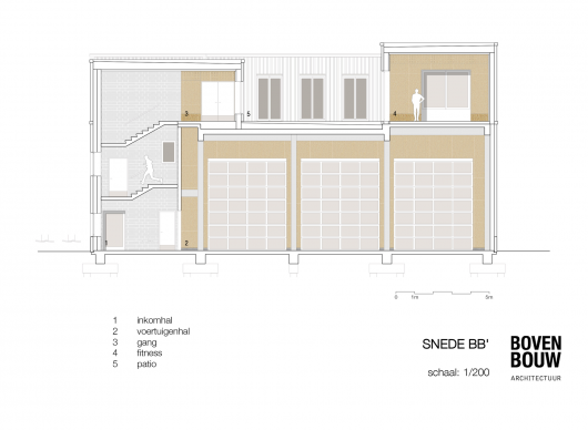 Section