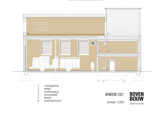Section