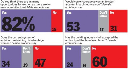 Courtesy of The Architects' Journal