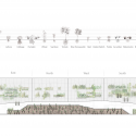 Nest We Grow  / College of Environmental Design UC Berkeley  + Kengo Kuma & Associates Elevation