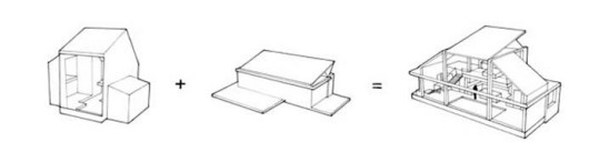 Courtesy of Percolate