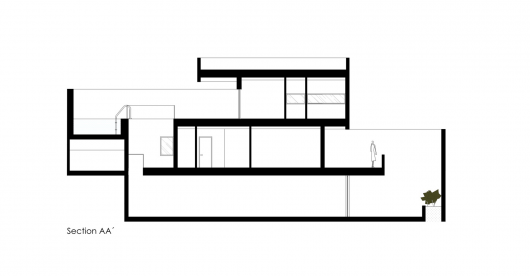 Section