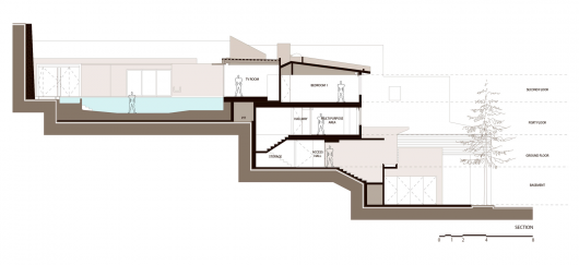 Section