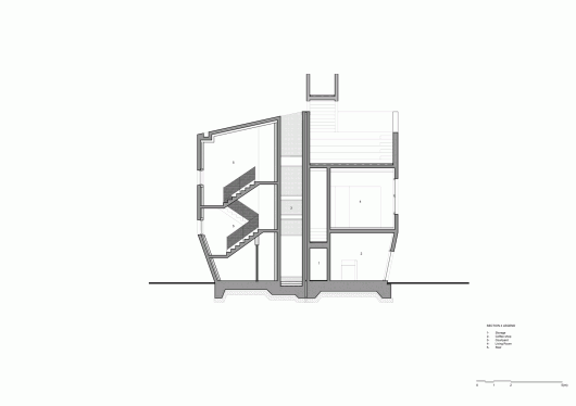 Section