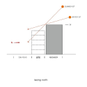 [5x17]Daecheong-dong Small House / JMY architects Diagram 3