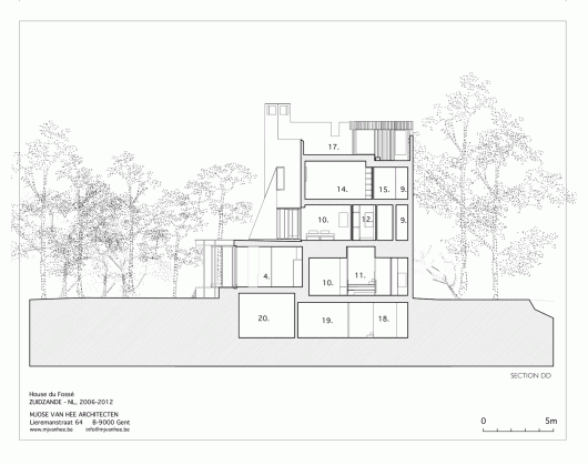 Section