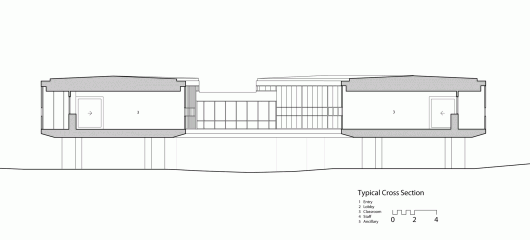 Cross Section