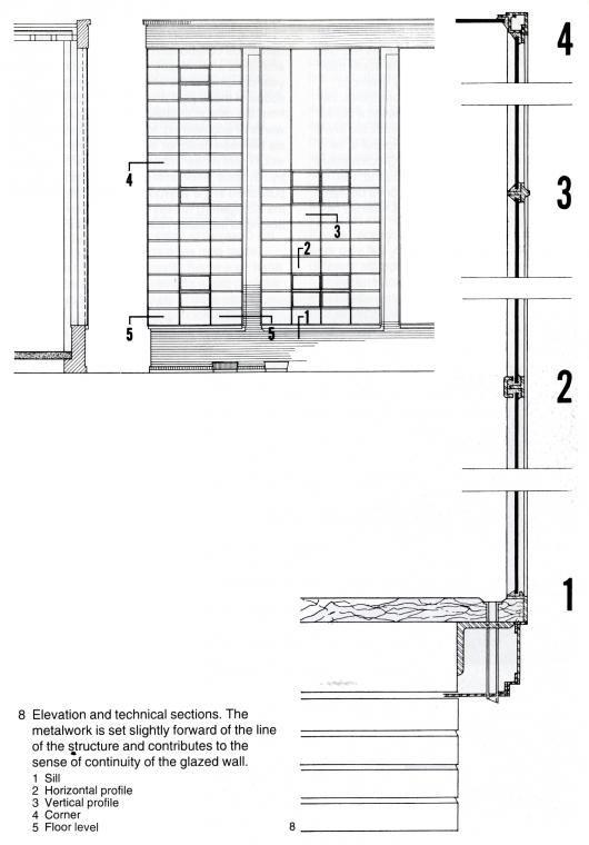 Elevation and technical sections