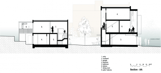 Section