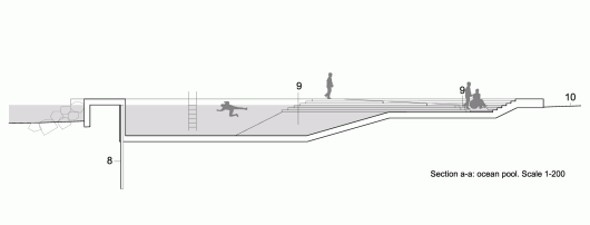 Section