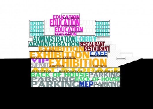 Guardian Art Center by Büro Ole Scheeren, sectional diagram. Image Courtesy of Büro Ole Scheeren
