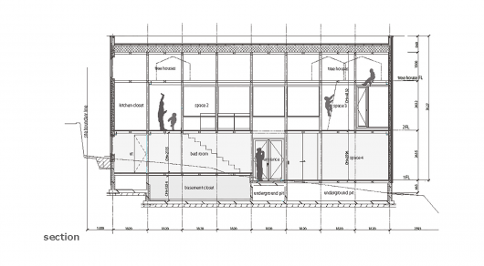 Section