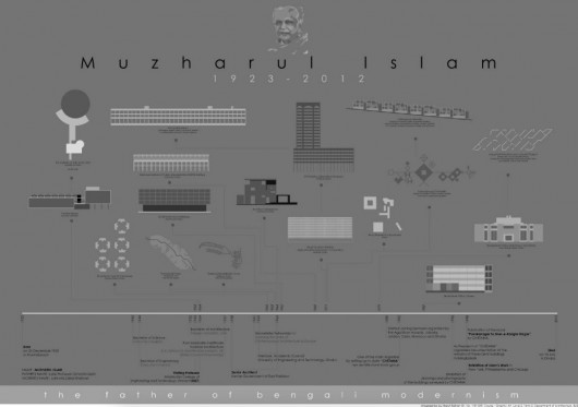 Courtesy of Maruf Raihan