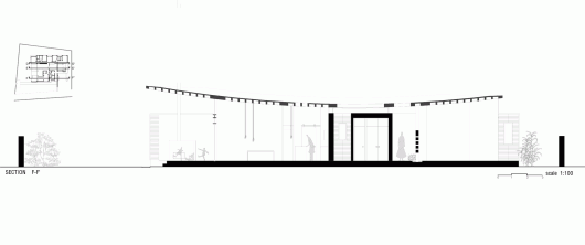 Section