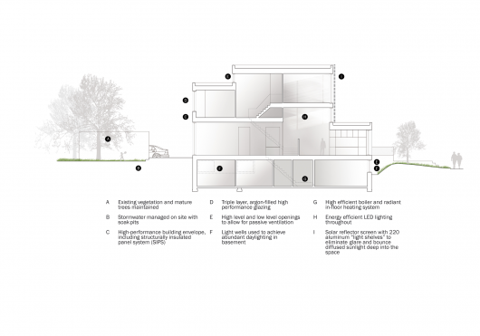Environmental Building Section