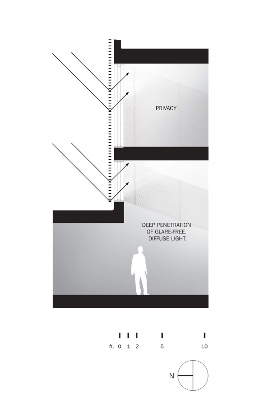 Concept Section