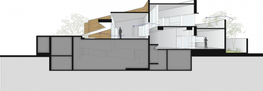 Section