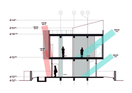 Elevation