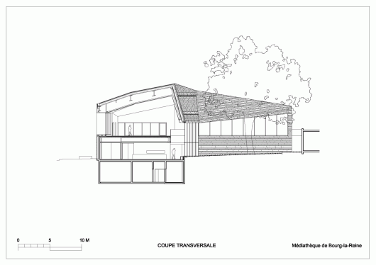 Section