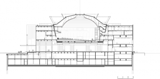 Section