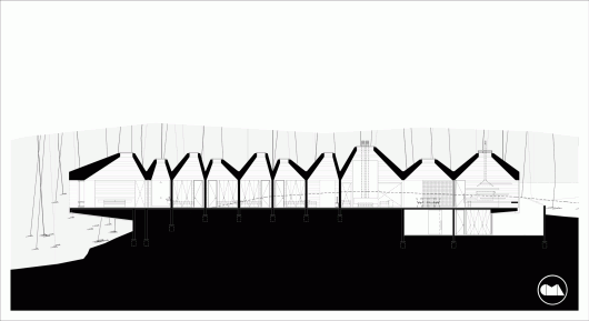 Section