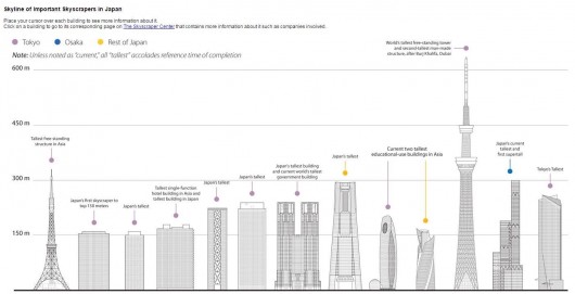 Courtesy of CTBUH