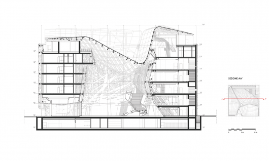 Section