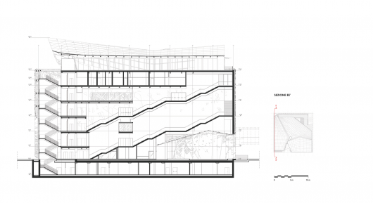 Section