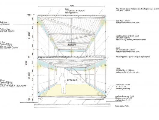 Section