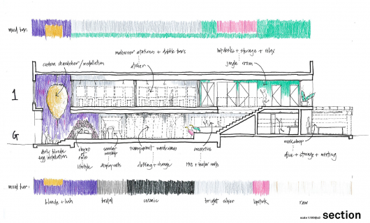 Section