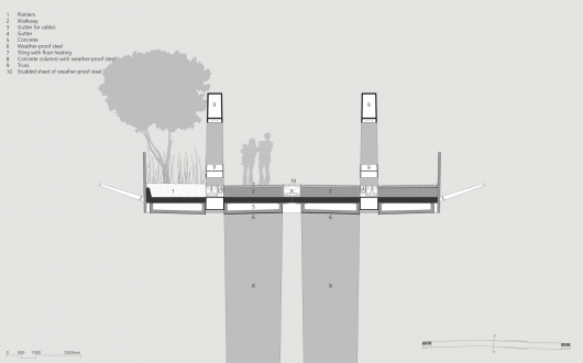 Section