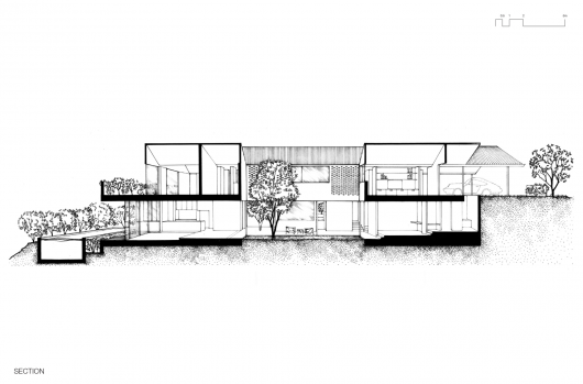 Section