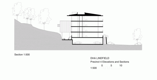 Section
