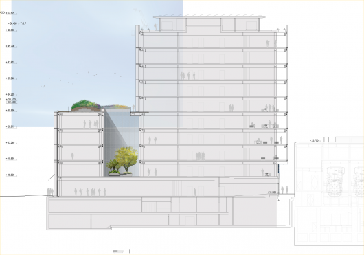 Section