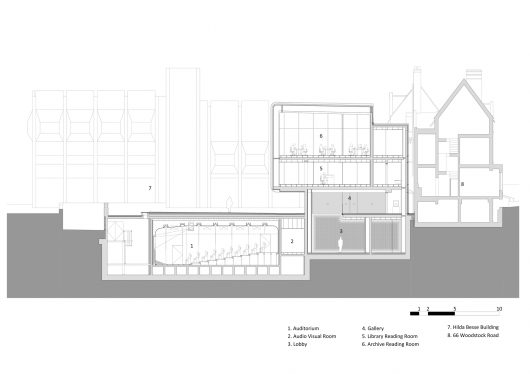 Section