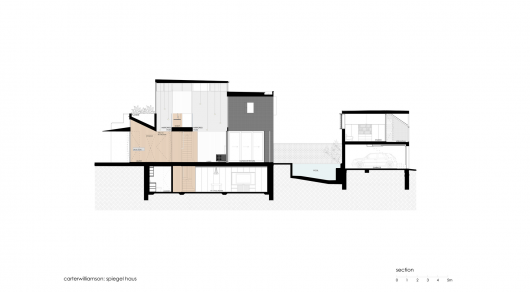 Section