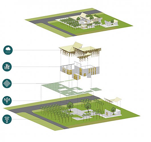 Axonometric