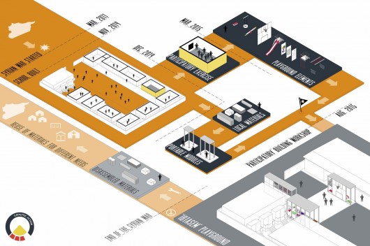 A diagram of the planning process for this project. Image © CatalyticAction